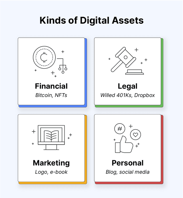 The Future of Assets Banner